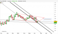 EUR/USD - Hebdomadaire