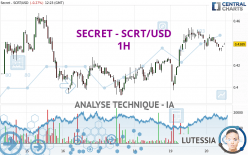 SECRET - SCRT/USD - 1 Std.