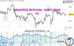 WRAPPED BITCOIN - WBTC/USD - 1 Std.
