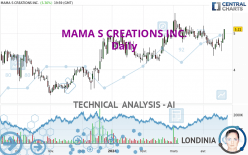 MAMA S CREATIONS INC. - Daily