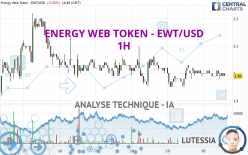 ENERGY WEB TOKEN - EWT/USD - 1 uur