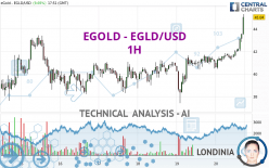 EGOLD - EGLD/USD - 1H