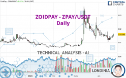 ZOIDPAY - ZPAY/USDT - Daily