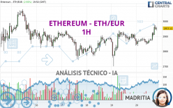 ETHEREUM - ETH/EUR - 1 Std.