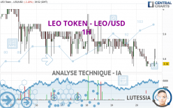 LEO TOKEN - LEO/USD - 1H