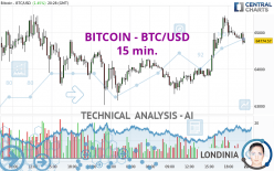 BITCOIN - BTC/USD - 15 min.