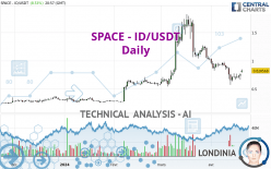 SPACE - ID/USDT - Daily