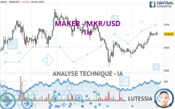 MAKER - MKR/USD - 1H