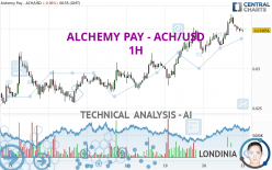ALCHEMY PAY - ACH/USD - 1 Std.