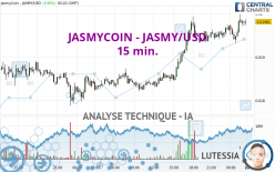 JASMYCOIN - JASMY/USD - 15 min.