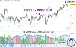 RIPPLE - XRP/USDT - 1 uur