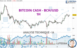 BITCOIN CASH - BCH/USD - 1 Std.