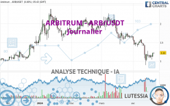 ARBITRUM - ARB/USDT - Journalier