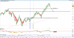 S&P500 INDEX - Wöchentlich