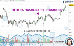 HEDERA HASHGRAPH - HBAR/USD - 1H