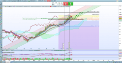 NVIDIA CORP. - Semanal