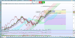 MICROSOFT CORP. - Weekly