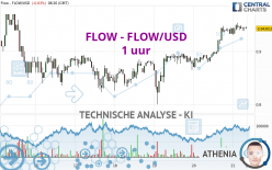 FLOW - FLOW/USD - 1H