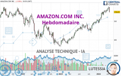 AMAZON.COM INC. - Hebdomadaire