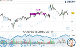 BIC - Journalier