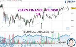 YEARN.FINANCE - YFI/USD - 1H