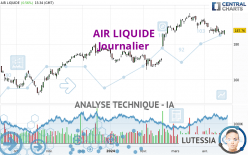 AIR LIQUIDE - Journalier