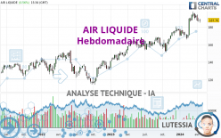 AIR LIQUIDE - Semanal