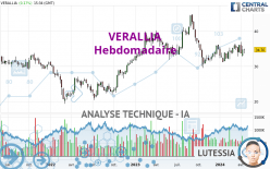 VERALLIA - Weekly
