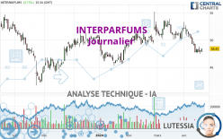 INTERPARFUMS - Journalier