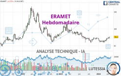 ERAMET - Weekly