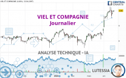 VIEL ET COMPAGNIE - Journalier