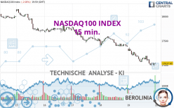 NASDAQ100 INDEX - 15 min.