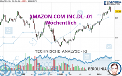 AMAZON.COM INC.DL-.01 - Wöchentlich