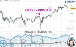 RIPPLE - XRP/EUR - 1 Std.