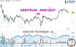 ARBITRUM - ARB/USDT - 1H