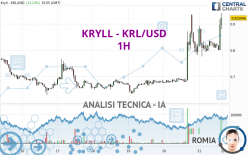 KRYLL - KRL/USD - 1H