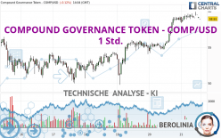 COMPOUND GOVERNANCE TOKEN - COMP/USD - 1H