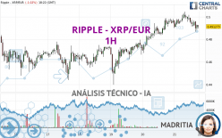 RIPPLE - XRP/EUR - 1 Std.