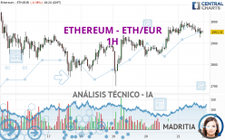 ETHEREUM - ETH/EUR - 1 Std.