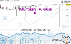 FUN TOKEN - FUN/USD - 1H