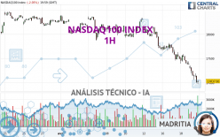 NASDAQ100 INDEX - 1 uur