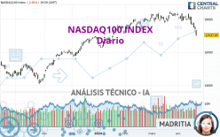 NASDAQ100 INDEX - Täglich