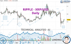 RIPPLE - XRP/USD - Daily