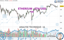 ETHEREUM - ETH/USD - 1 Std.