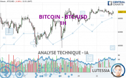 BITCOIN - BTC/USD - 1 Std.