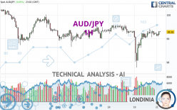 AUD/JPY - 1H