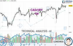 CAD/JPY - 1 Std.