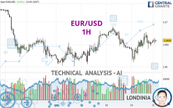 EUR/USD - 1H