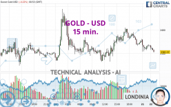 GOLD - USD - 15 min.