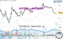 SAFEPAL - SFP/USDT - 1H